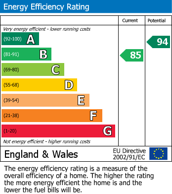 Energy Performance Certificate for Quarry Road, Southam