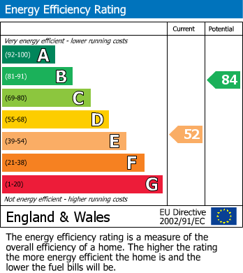 Energy Performance Certificate for The Poplars, Napton, Southam