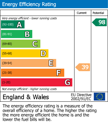 Energy Performance Certificate for Poplar Close, Knightcote, Southam