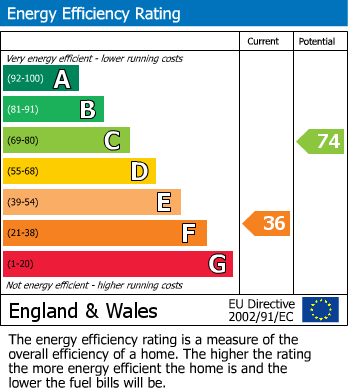 Energy Performance Certificate for Bottom Street, Northend, Southam