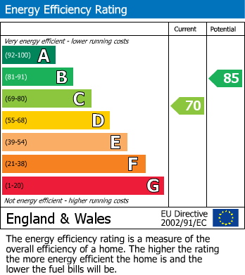 Energy Performance Certificate for Watergall Close, Southam