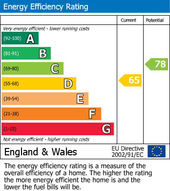 Energy Performance Certificate for Keys Lane, Priors Marston, Southam