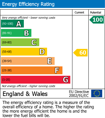 Energy Performance Certificate for Hillyard Road, Southam