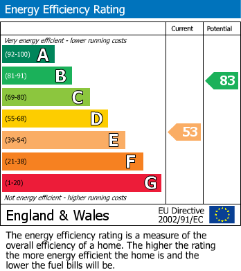 Energy Performance Certificate for Dadglow Road, Bishops Itchington