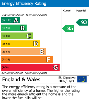 Energy Performance Certificate for The Locks, Southam