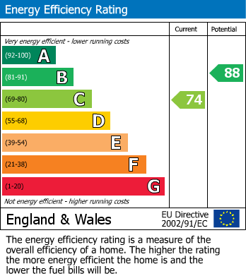 Energy Performance Certificate for Pound Way, Southam