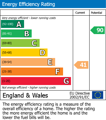 Energy Performance Certificate for Bottom Street, Northend, Southam