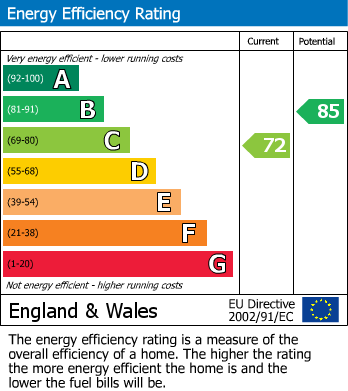 Energy Performance Certificate for High Street, Napton, Southam