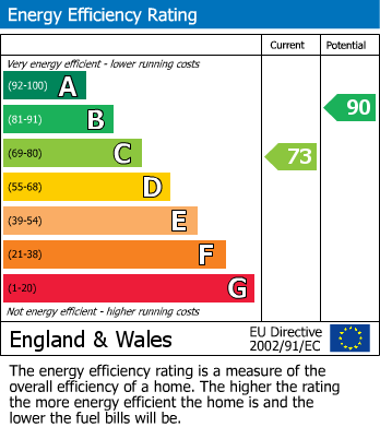 Energy Performance Certificate for Napton Road, Stockton, Southam