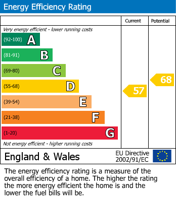 Energy Performance Certificate for Cherry Tree Walk, Southam