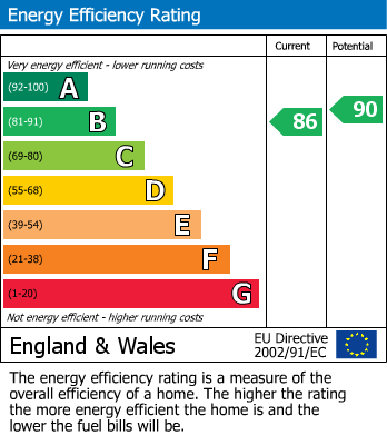 Energy Performance Certificate for Cunningham Way, Bilton, Rugby, Warwickshire