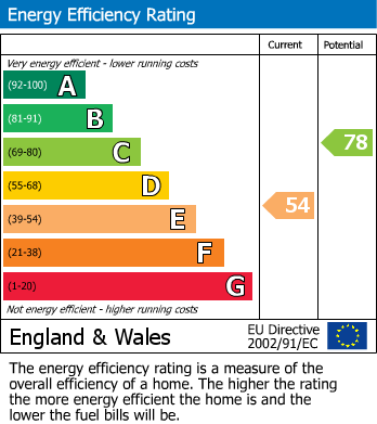 Energy Performance Certificate for Glebelands, Vicarage Lane, Priors Marston