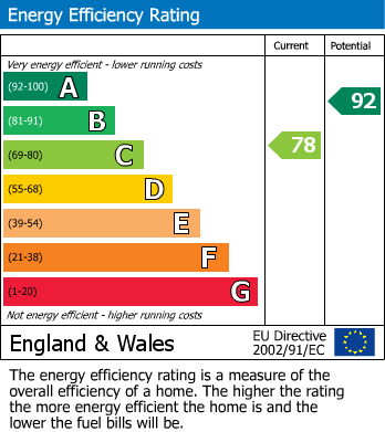 Energy Performance Certificate for Marston Croft, Southam