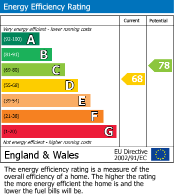 Energy Performance Certificate for Crown Way, Leamington Spa