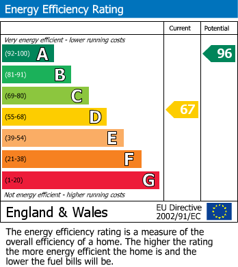 Energy Performance Certificate for Shuckburgh Road, Priors Marston, Southam