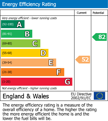 Energy Performance Certificate for Old Road, Bishops Itchington, Southam